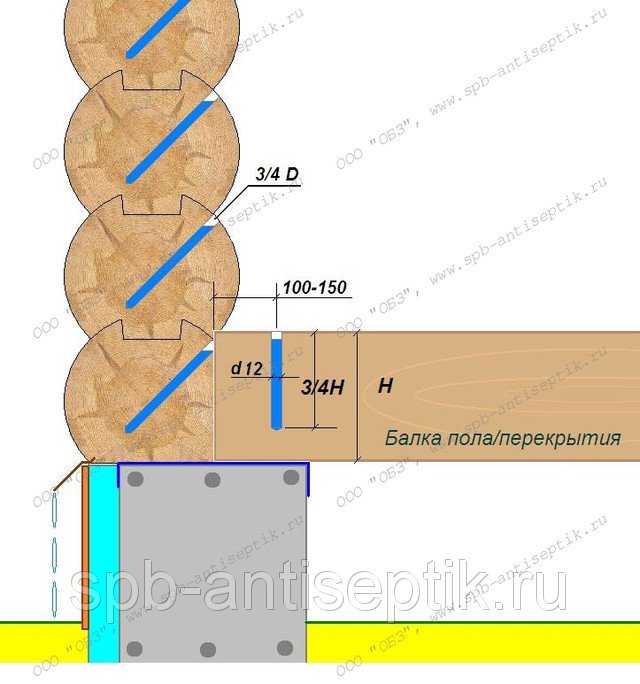 Антисептик Антисептик