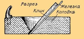 Плотницкий инструмент Рубанок